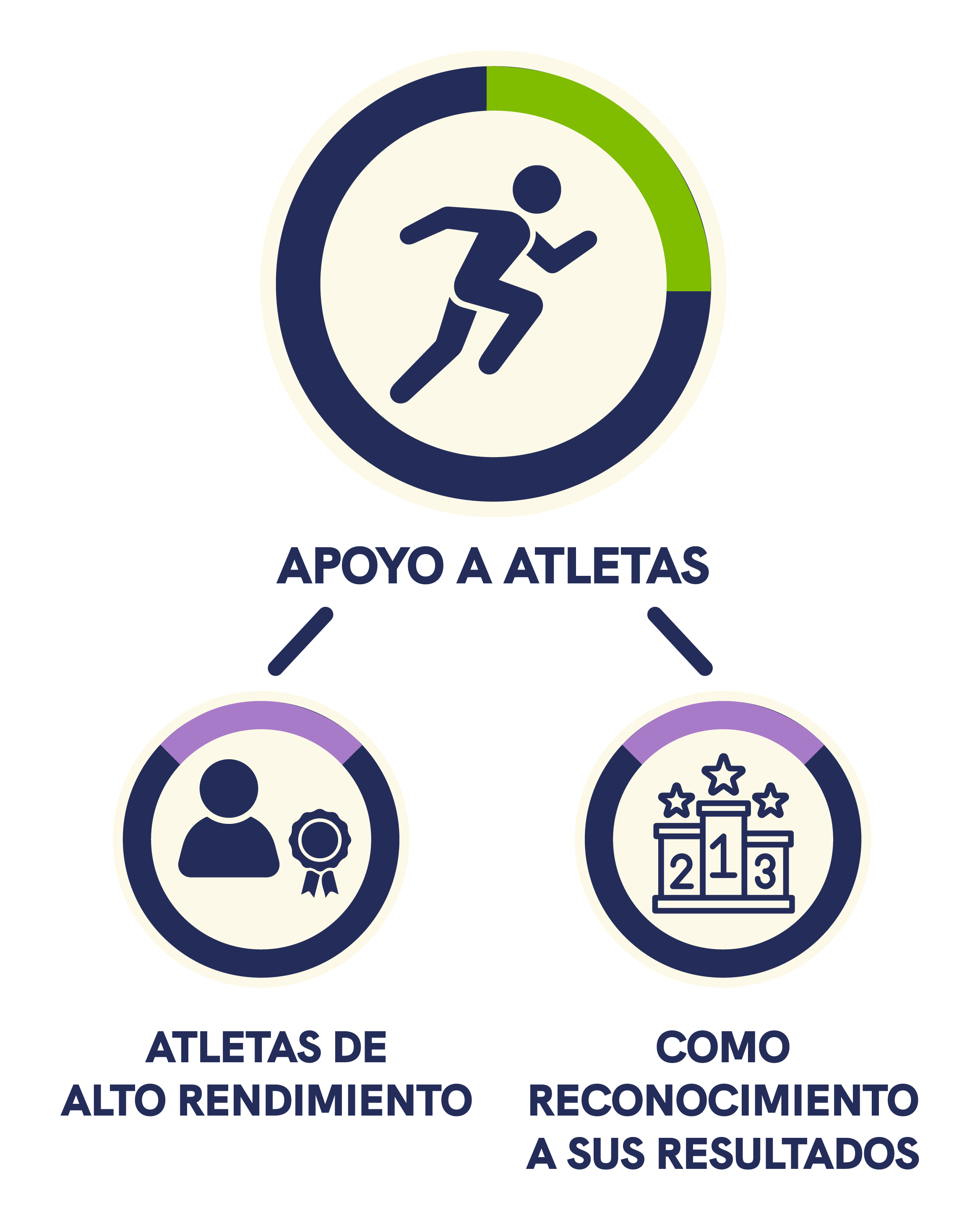 Apoyo a Atletas