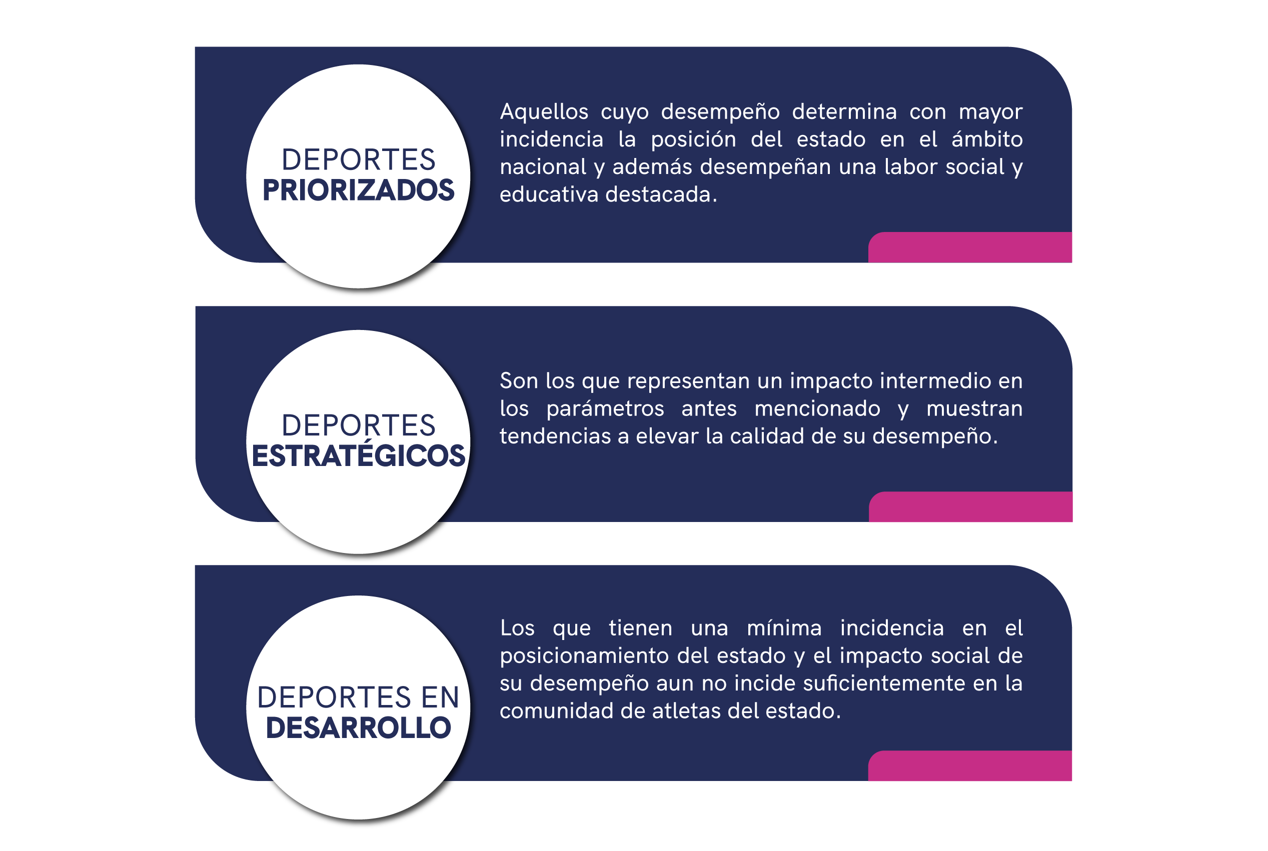 Niveles