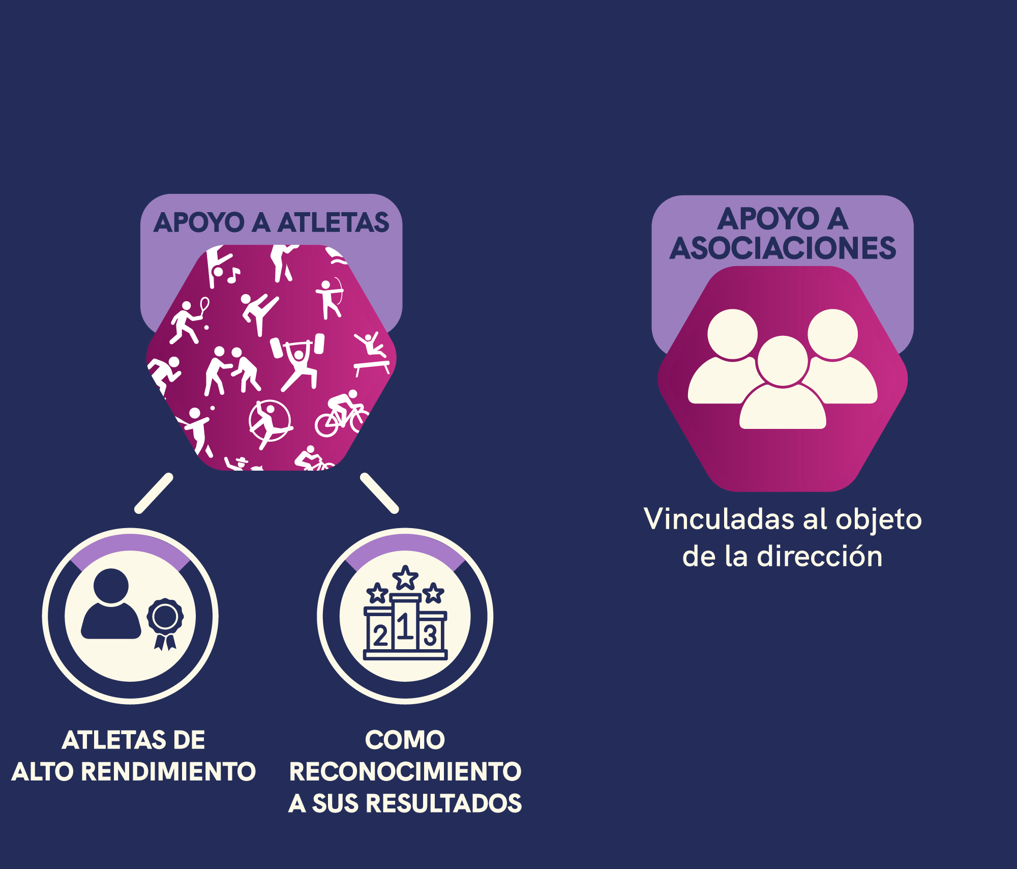 Otorgamiento de recursos