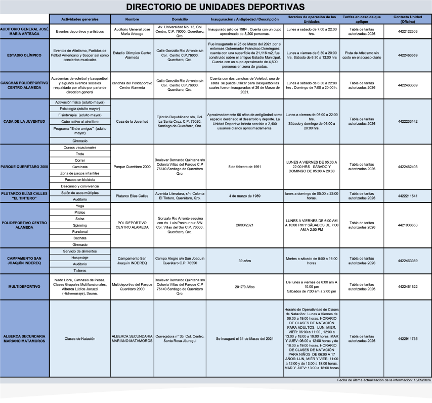 Directorio de Unidades Deportivas