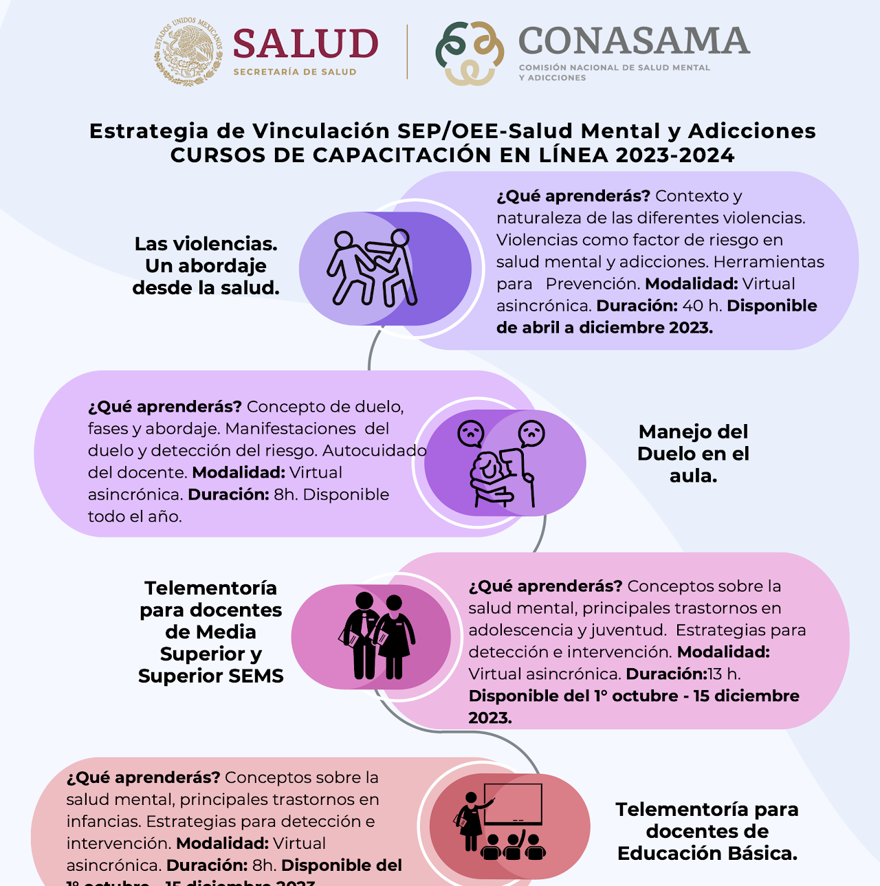 Cursos de capacitación en línea 2023-2024: Vinculación SEP-CONASAMA